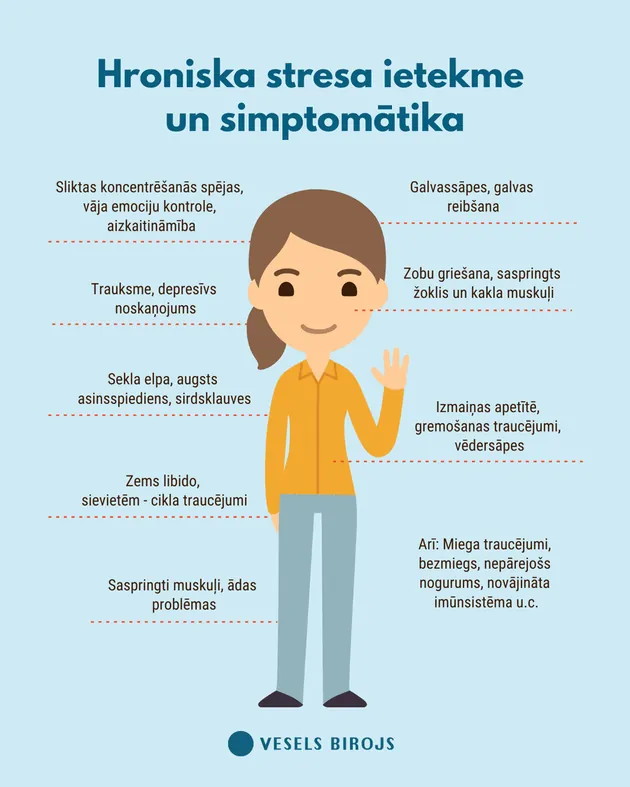 Infografika: hroniska stresa fiziskās un emocionālās pazīmes